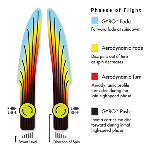 Axiom Proxy (Soft) Neutron Putt & Approach