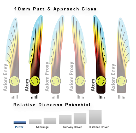 MVP Atom Electron FIRM Putt & Approach