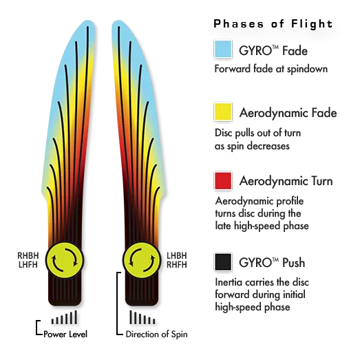 MVP Atom Electron FIRM Putt & Approach